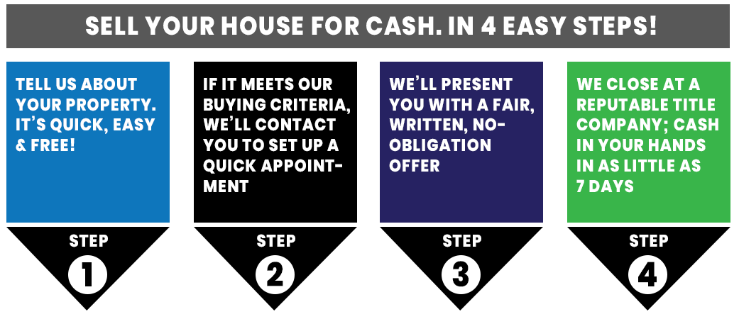 sell your house easy - the easiest way to sell a house